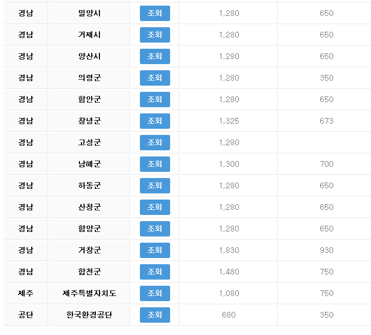 테이블이(가) 표시된 사진

자동 생성된 설명