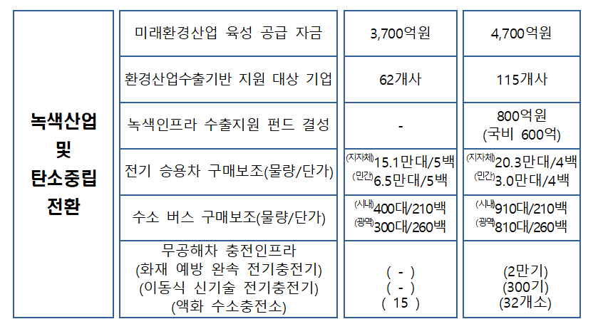 텍스트, 스크린샷, 폰트, 번호이(가) 표시된 사진

자동 생성된 설명