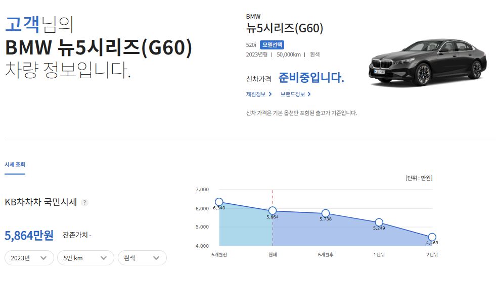 BMW 뉴5시리즈(G60) 차량의 평균 시세