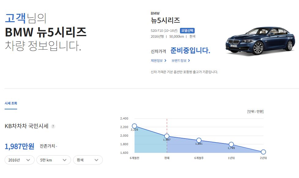 BMW 뉴5시리즈 중고차 시세