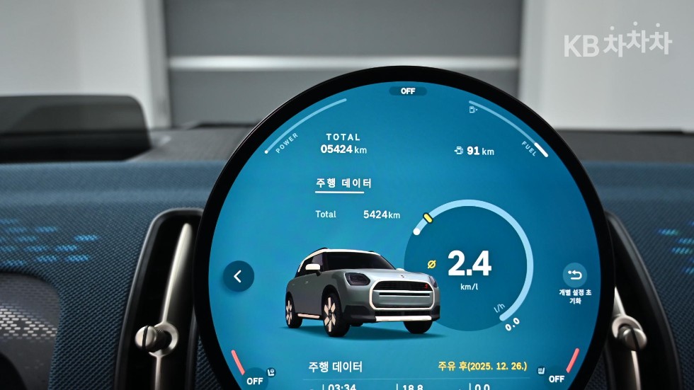 2025 - mini countryman