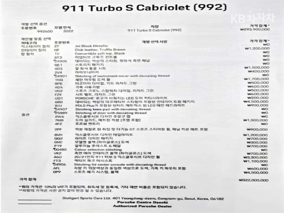 2022 Porsche 911(992) photo