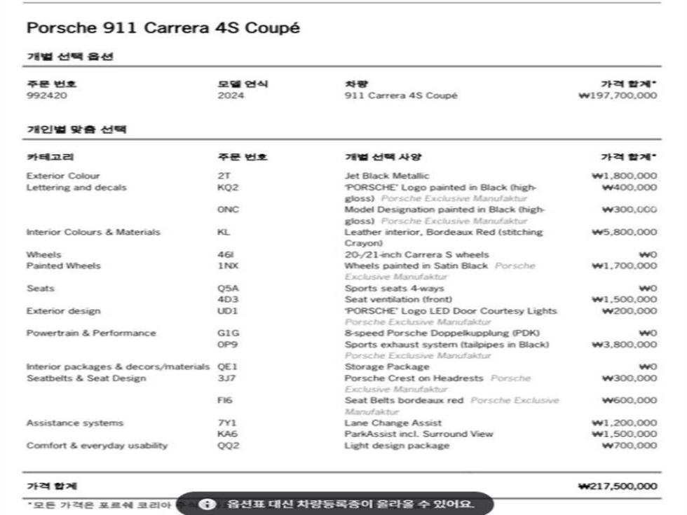 Porsche 911 — miniaturë 20