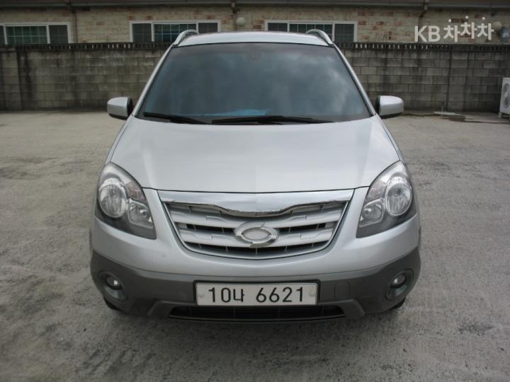 Renault QM5 Diesel 2WD RE Base Type