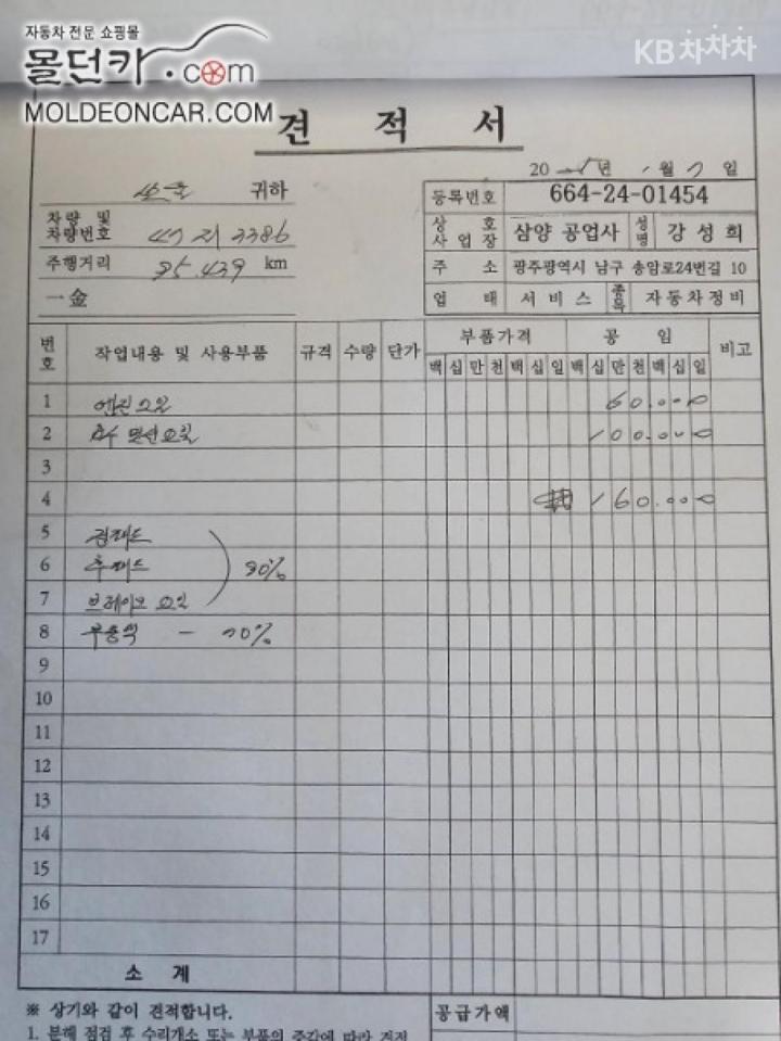 Kia Soul 1.6 GDI Luxury Base Type 7