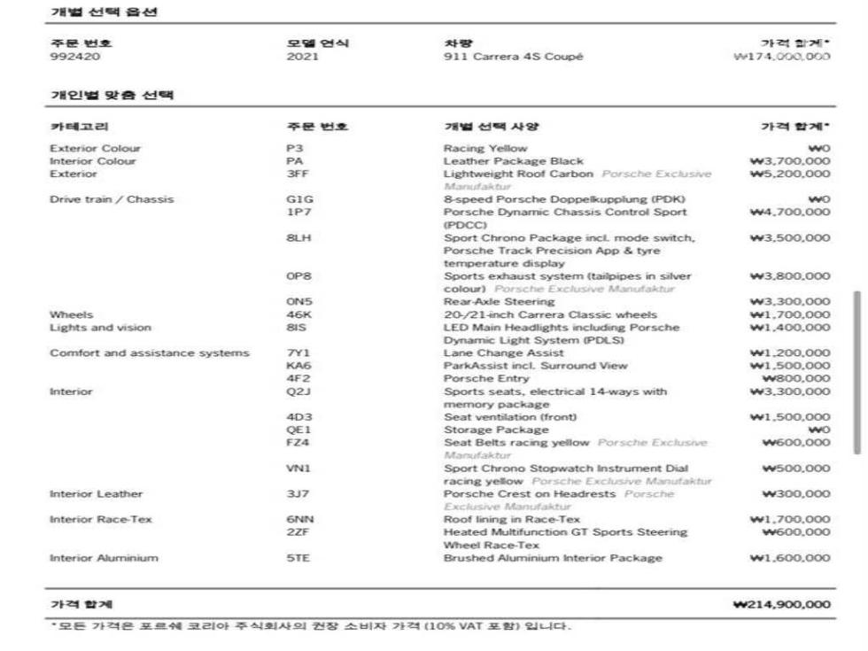 Porsche 911(992) 2021 — Korean used car export