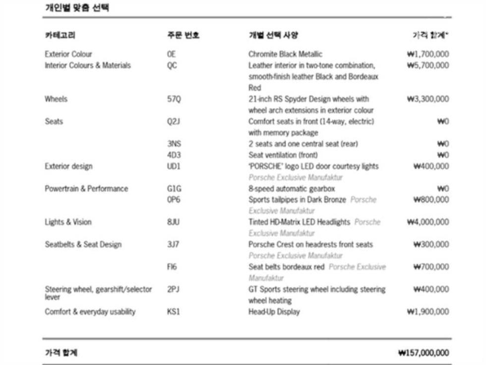 Porsche (9Y0) 2023 — Korean used car export