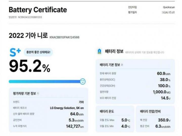 Kia Niro EV Prestige 6